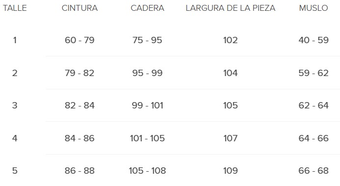 Tabla de Talles Panalon cecilio